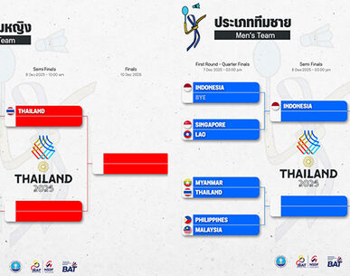 จับสลากแบดซีเกมส์! ทีมหญิงไทยแชมป์ 7 สมัยได้บาย การันตีทองแดง ทีมชายดวลเมียนมา 