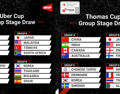 จับสลาก "โธมัส-อูเบอร์ คัพ 2026" ทีมชายชนอินโดฯ-ฝรั่งเศส ส่วนทีมหญิงบู๊เกาหลีใต้ล่าตั๋วรอบ 8 ทีม
